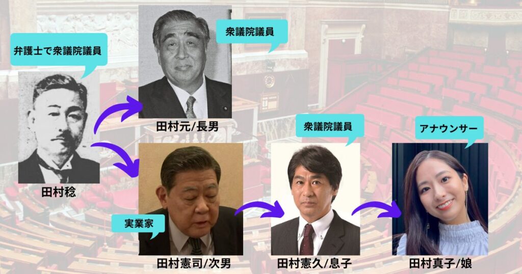 田村家の相関図