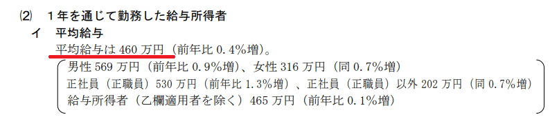 令和5年民間給与実態統計調査結果より