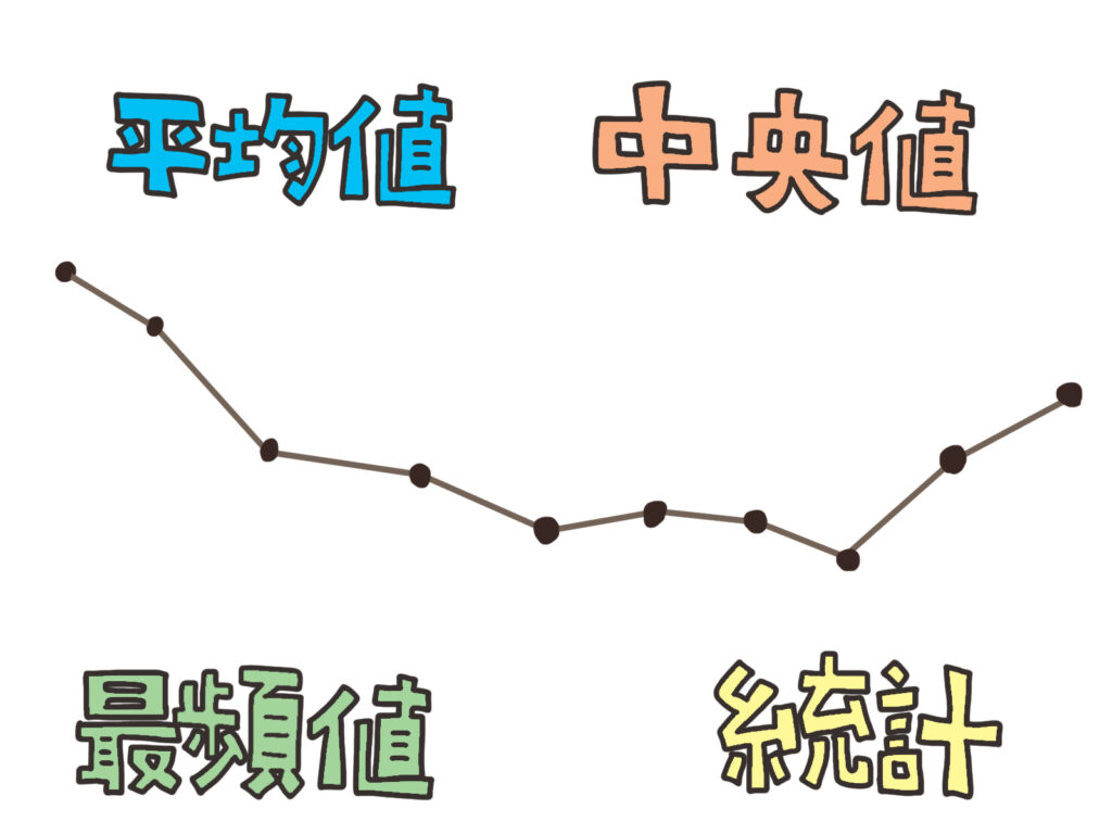 平均値と中央値